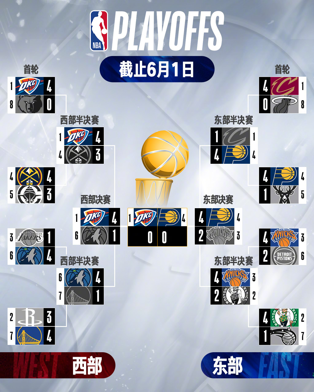 Kaiyun平台账号登录赛后NBA常规赛传出新动向，波特兰开拓者篮板制胜，管理层表态——话题不断，训练强度明显提升的简单介绍