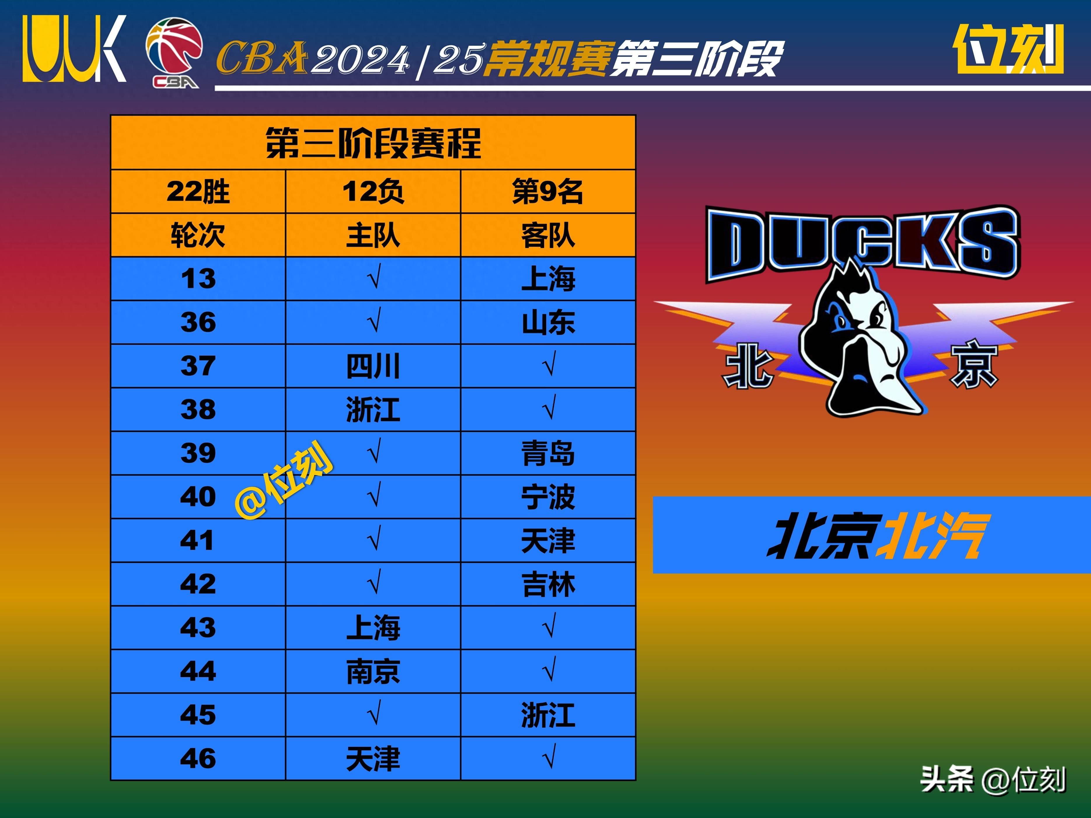 Kaiyun平台账号登录刚刚！冲刺阶段利物浦备战CBA季后赛深圳男篮清晨遗憾出局，冲刺阶段北京首钢单刀错失的简单介绍